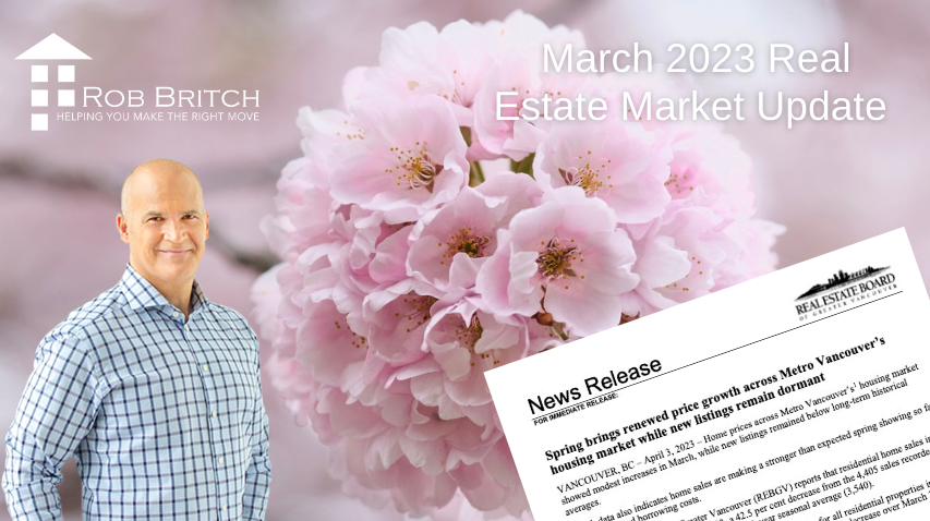 March 2023 Real Estate Market Report