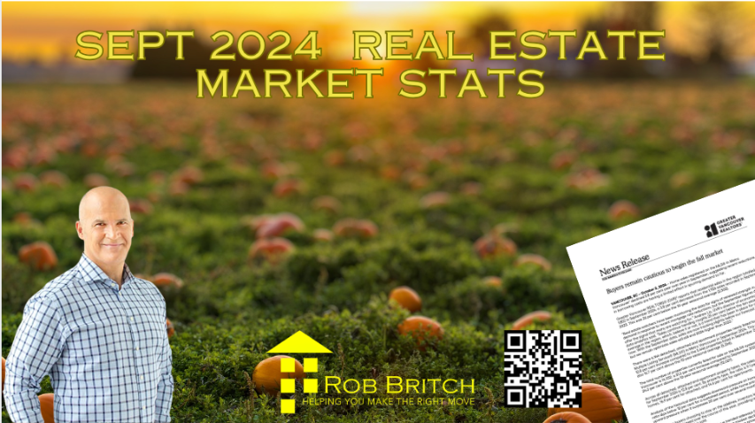 When is it a good time to buy Real Estate? Now may be the time as inventory levels are rising.